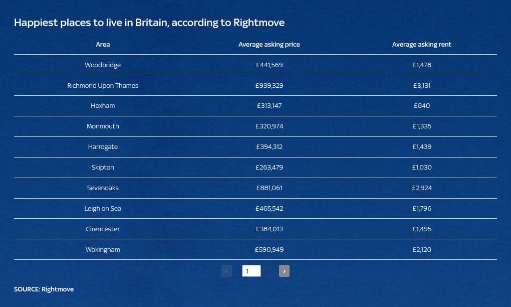 Woodbridge named happiest space to live in UK