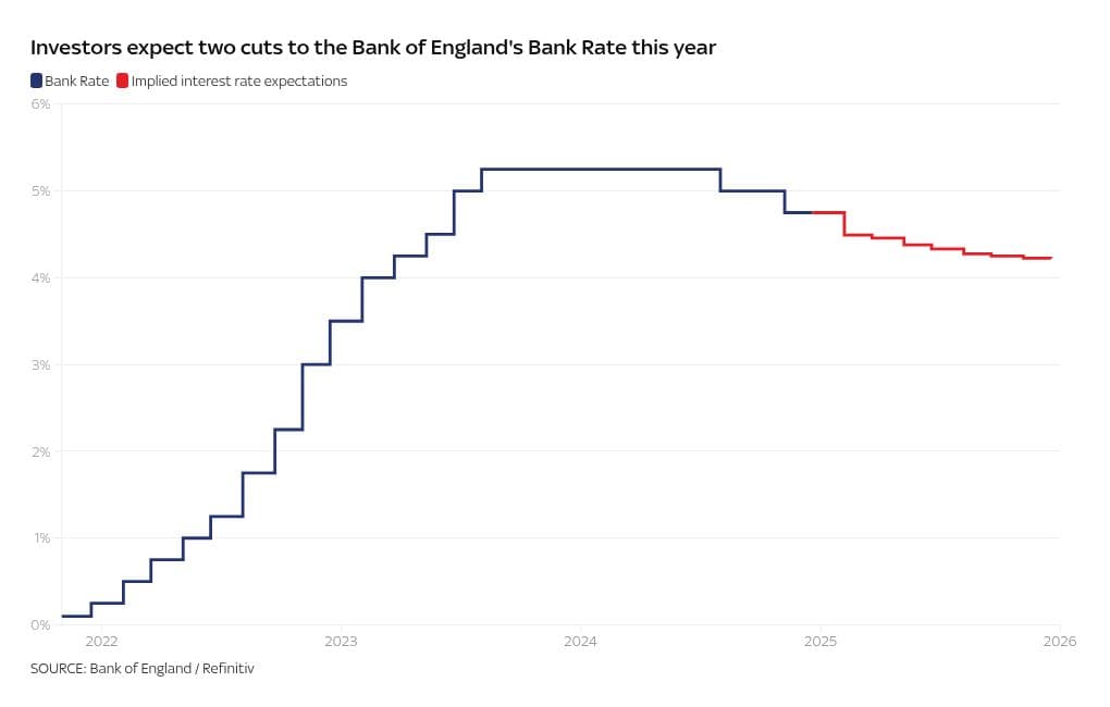 Cost of living crisis set to intensify again as bills mount despite surprise fall in inflation