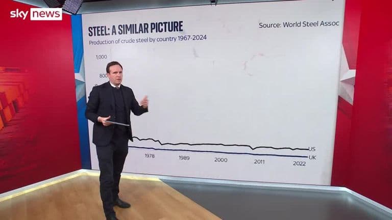 Trump imposes 25% tariffs on all steel and aluminium imports