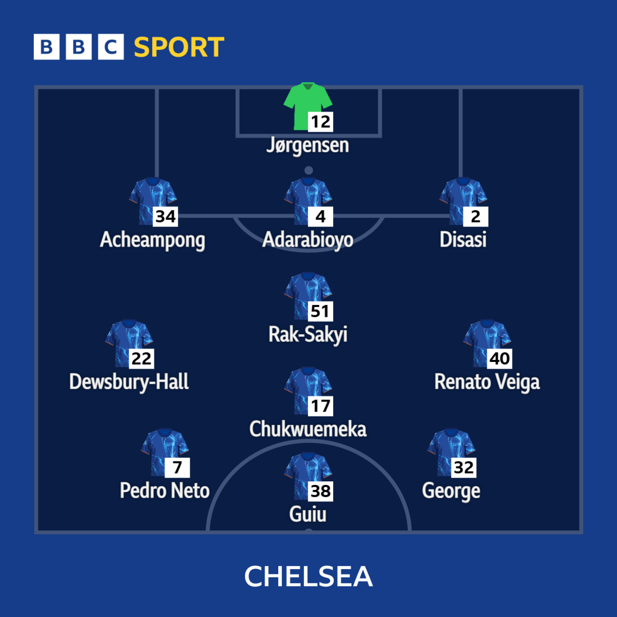 ‘He’s been watching Suarez’ – the Chelsea fringe players impressing