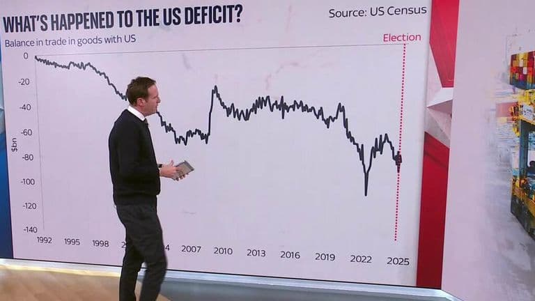 Trump trade war: Why a figure of 48% is important as escalation nears
