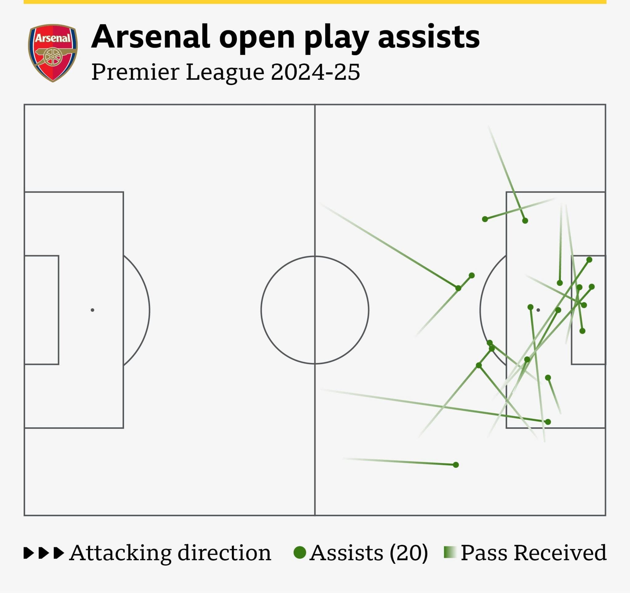 Arsenal tactics: How Mikel Arteta’s Gunners are playing like a Jose Mourinho team